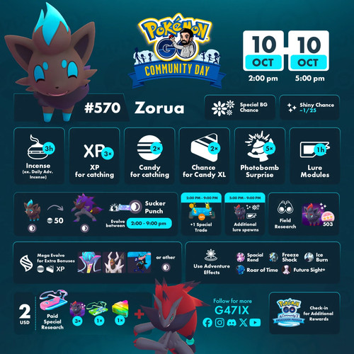 Zorua community day - community,